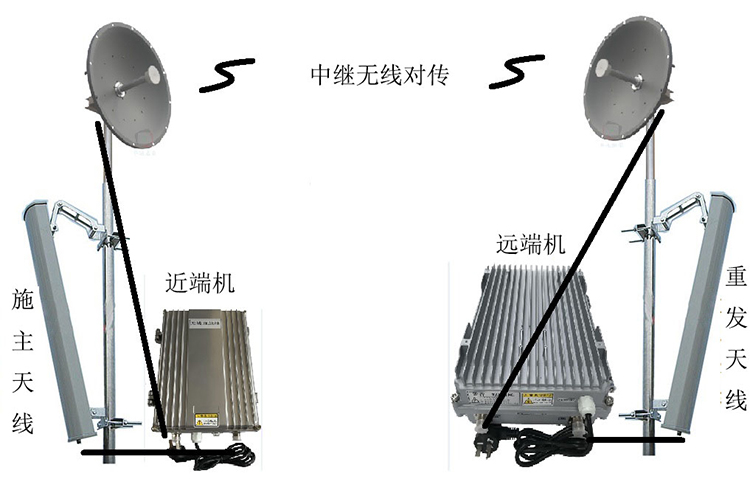赵西垸林场智能无线拉远移频中继直放站近端机远端机